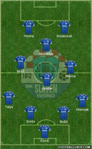 NK Slaven Belupo Formation 2023