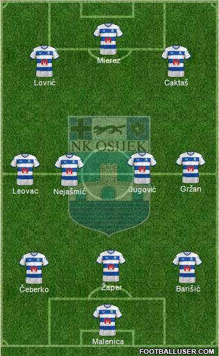 NK Osijek Formation 2023