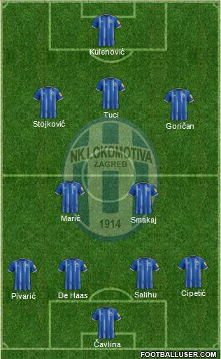 NK Lokomotiva Formation 2023