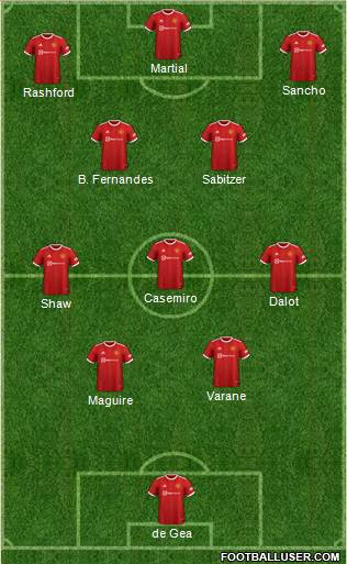 Manchester United Formation 2023