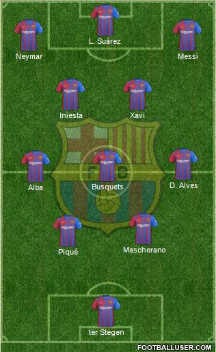 F.C. Barcelona Formation 2023