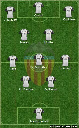 Valencia C.F., S.A.D. Formation 2023