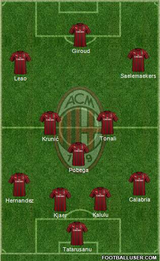 A.C. Milan Formation 2023