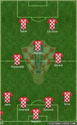 Croatia Formation 2023