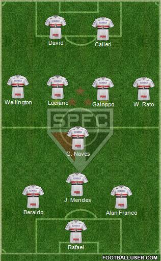 São Paulo FC Formation 2023