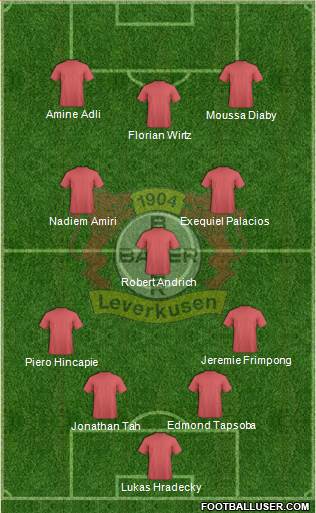 Bayer 04 Leverkusen football formation