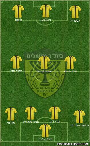 Beitar Jerusalem Formation 2023