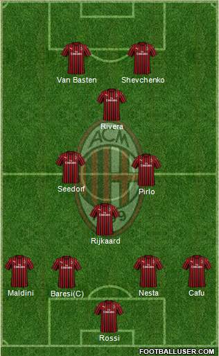 A.C. Milan Formation 2023