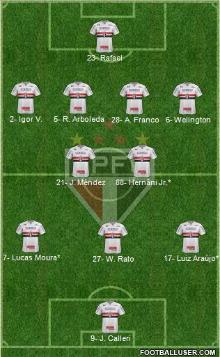 São Paulo FC Formation 2023