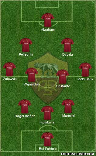 AS Roma Formation 2023