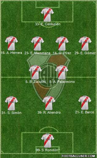 River Plate Formation 2023