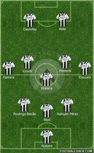 Udinese 3-5-2 football formation