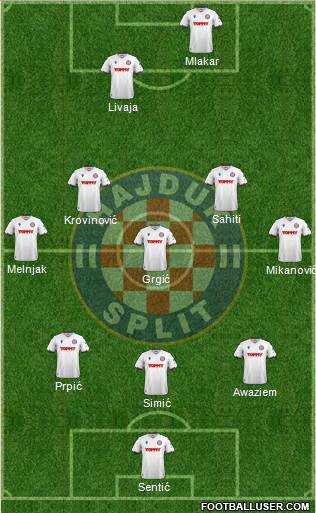 HNK Hajduk football formation