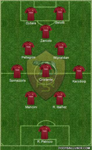 AS Roma 4-4-2 football formation