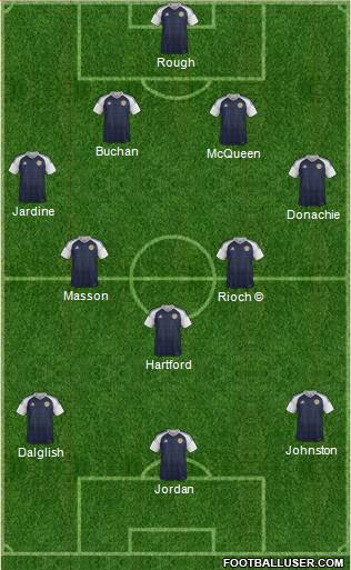 Scotland Formation 2023