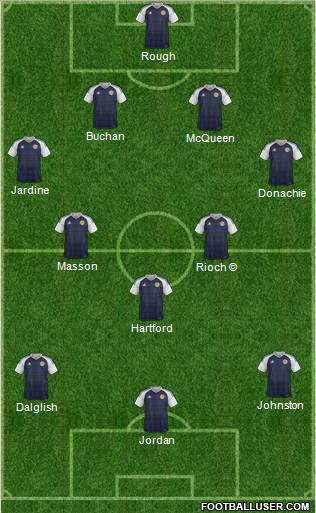 Scotland 4-2-1-3 football formation