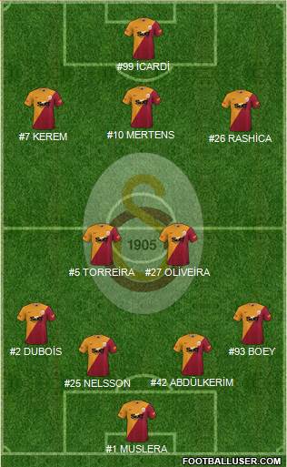 Galatasaray SK Formation 2023