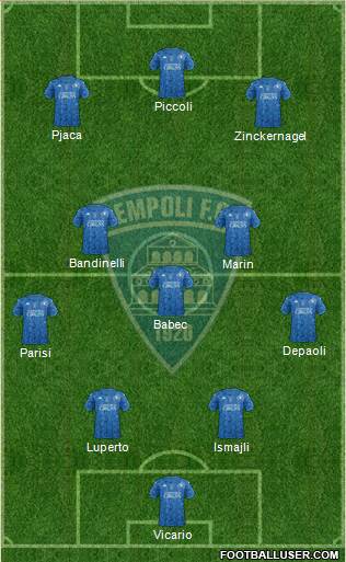 Empoli 4-1-2-3 football formation