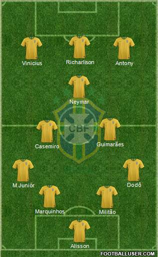 Brazil Formation 2023