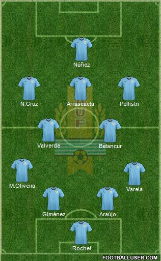 Uruguay football formation