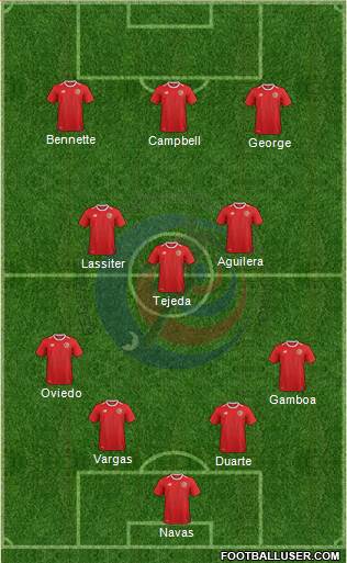 Costa Rica Formation 2023