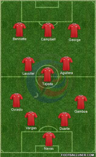 Costa Rica 4-3-3 football formation