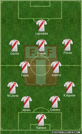 Peru 4-2-3-1 football formation