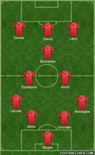 Canada Formation 2023