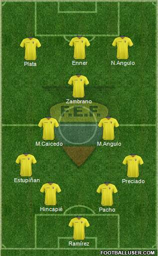 Ecuador Formation 2023