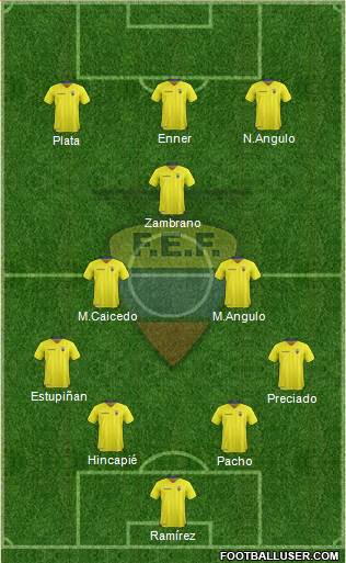 Ecuador football formation