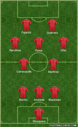 Panama Formation 2023