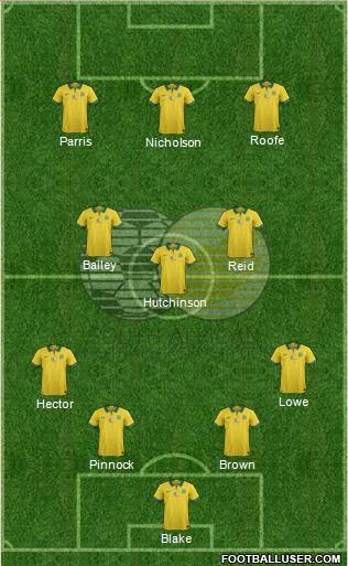 South Africa Formation 2023