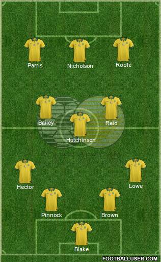 South Africa 4-3-3 football formation