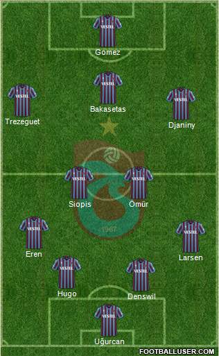 Trabzonspor football formation