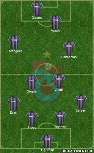 Trabzonspor Formation 2023