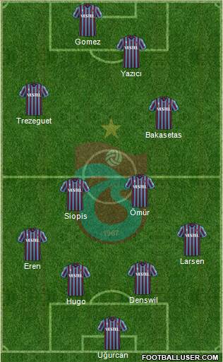 Trabzonspor football formation