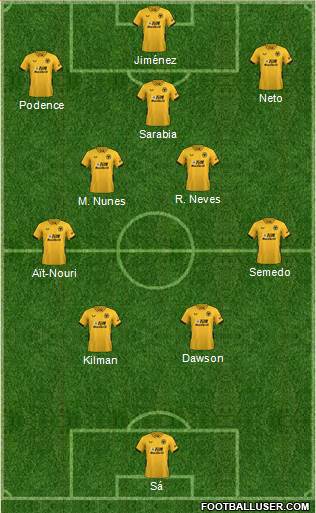 Wolverhampton Wanderers Formation 2023