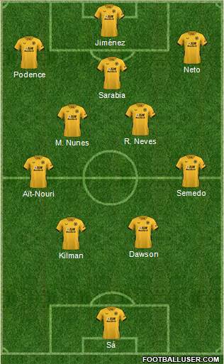 Wolverhampton Wanderers 4-5-1 football formation