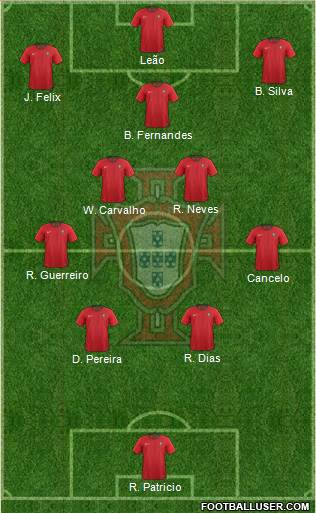 Portugal Formation 2023