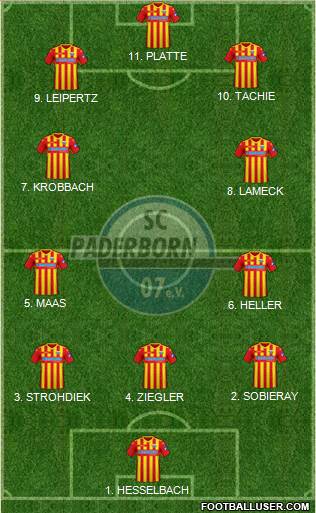 SC Paderborn 07 Formation 2023