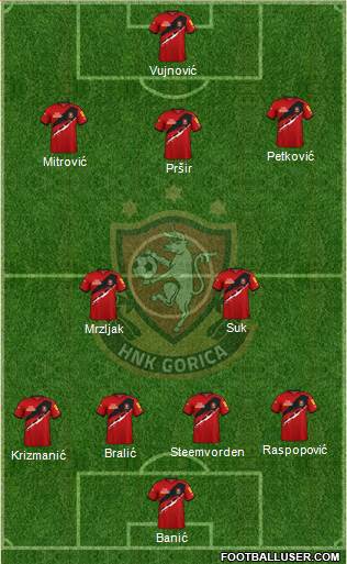 HNK Gorica Formation 2023