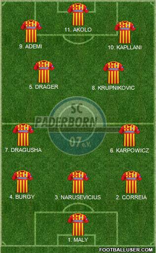 SC Paderborn 07 Formation 2023