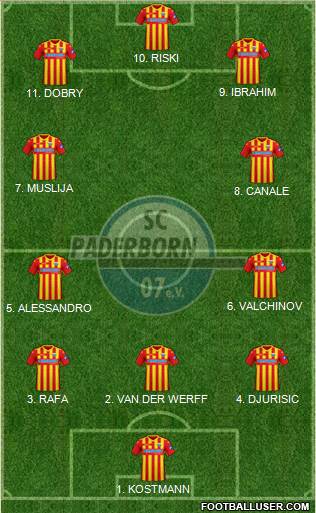 SC Paderborn 07 Formation 2023