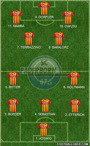 SC Paderborn 07 Formation 2023