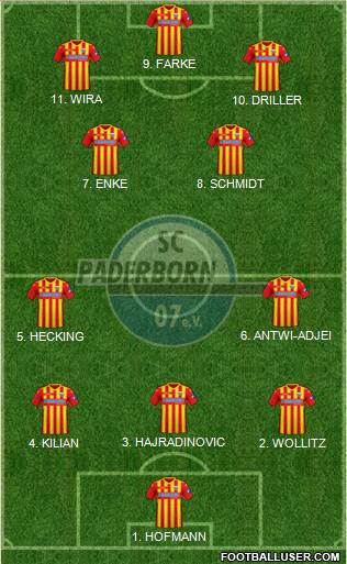 SC Paderborn 07 Formation 2023
