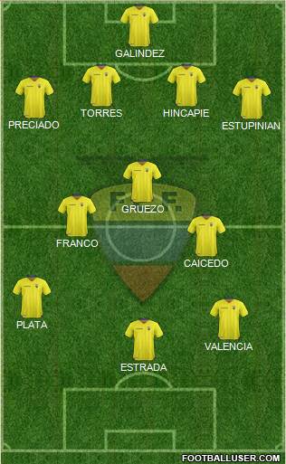 Ecuador football formation