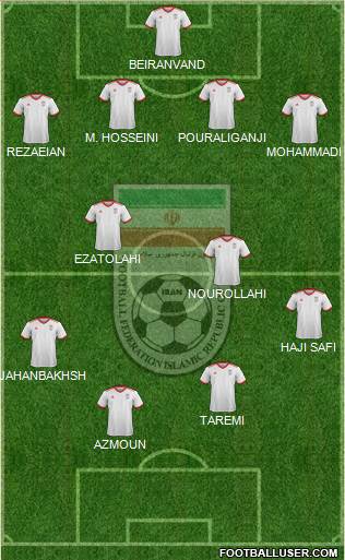 Iran 4-4-2 football formation