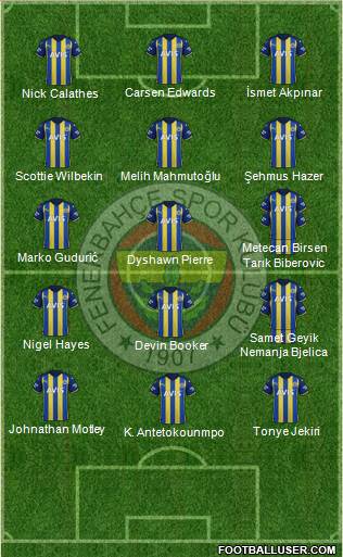 Fenerbahçe SK Formation 2023