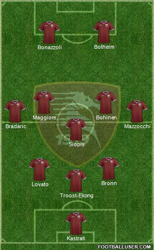 Salernitana Formation 2023