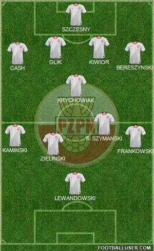 Poland Formation 2023